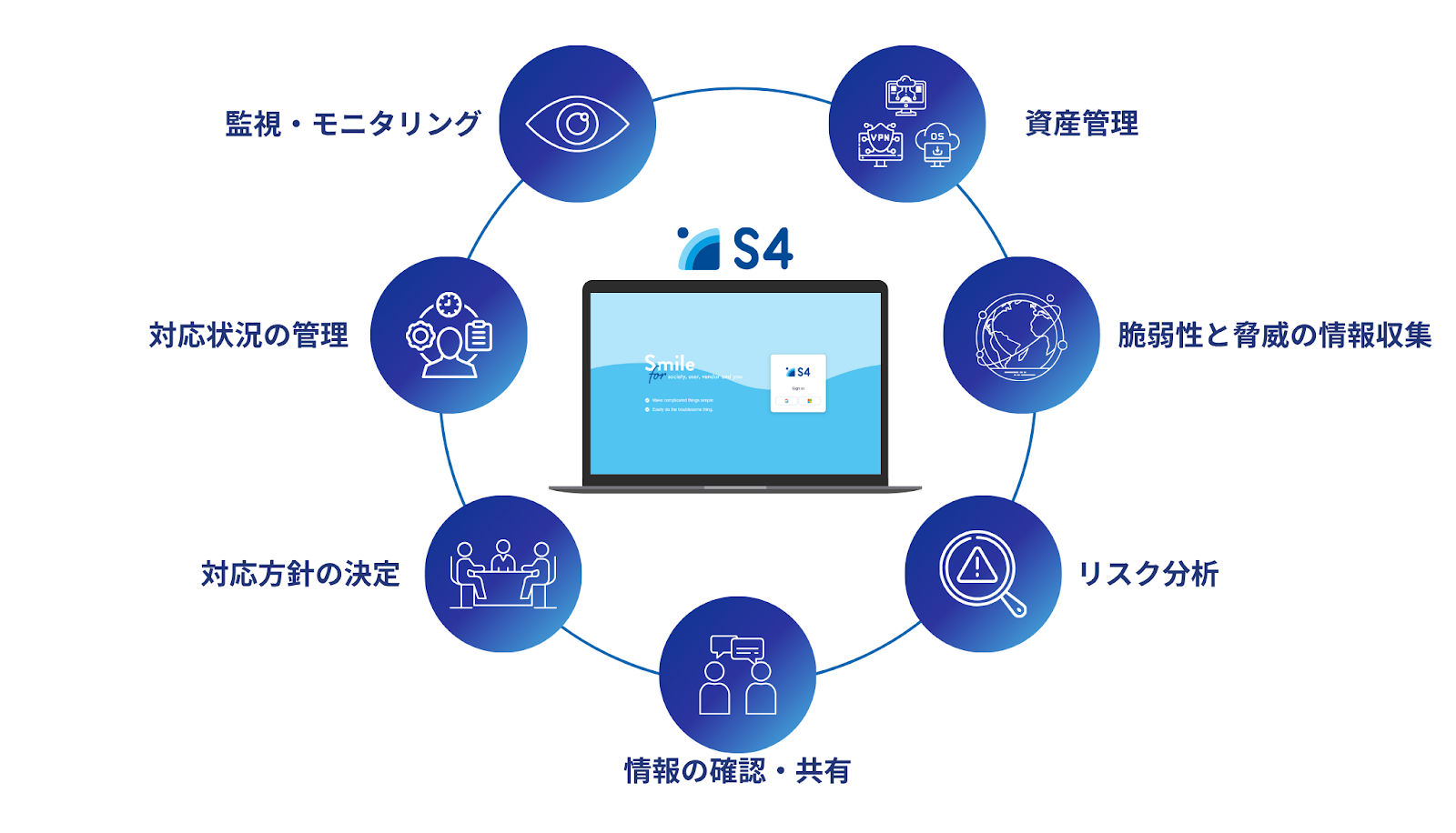 S4のイメージ図