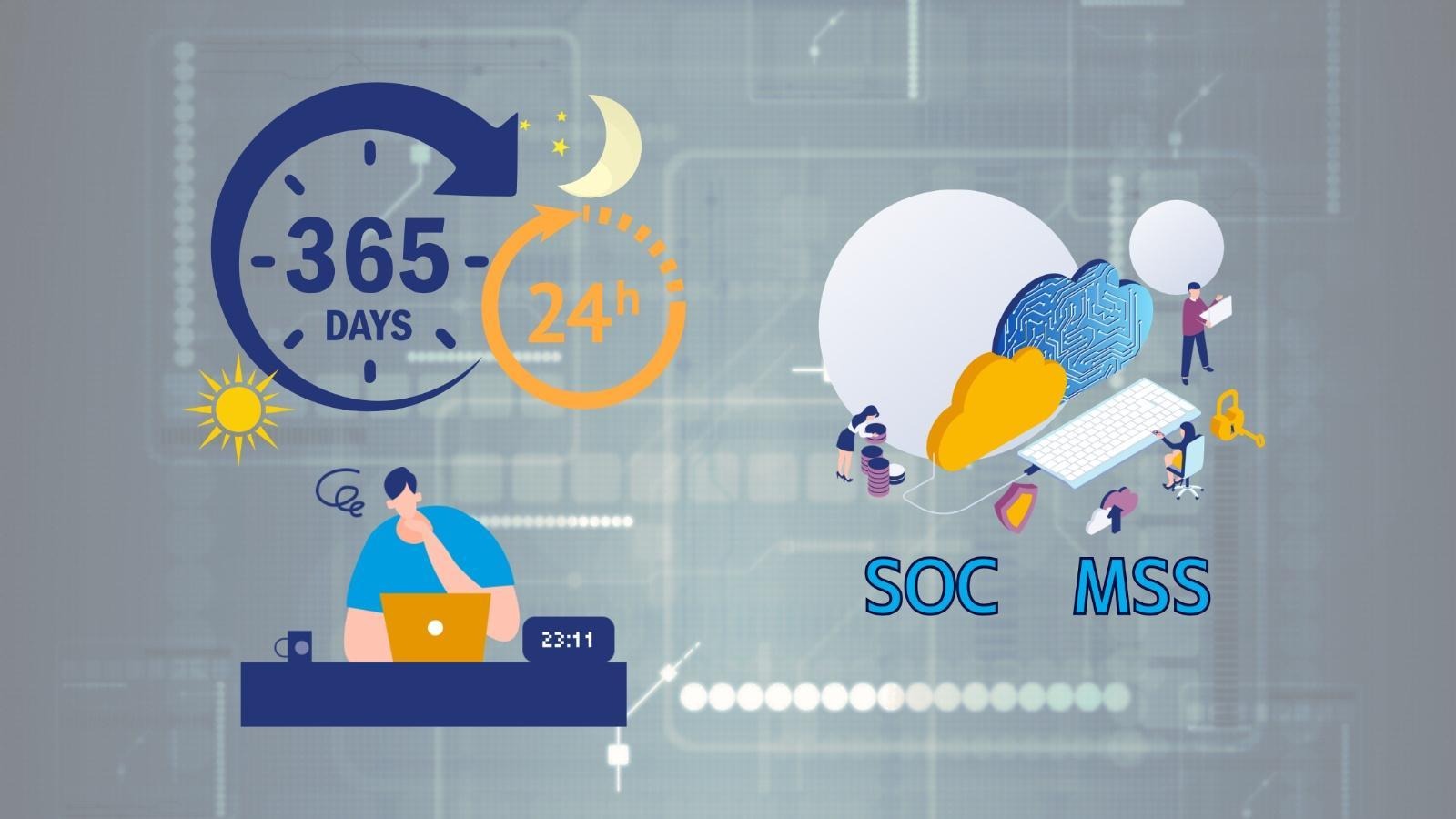 サイバー攻撃の高度化と自社運用の限界（24時間365日の壁）