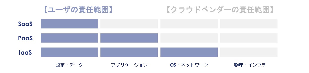 責任分界点図