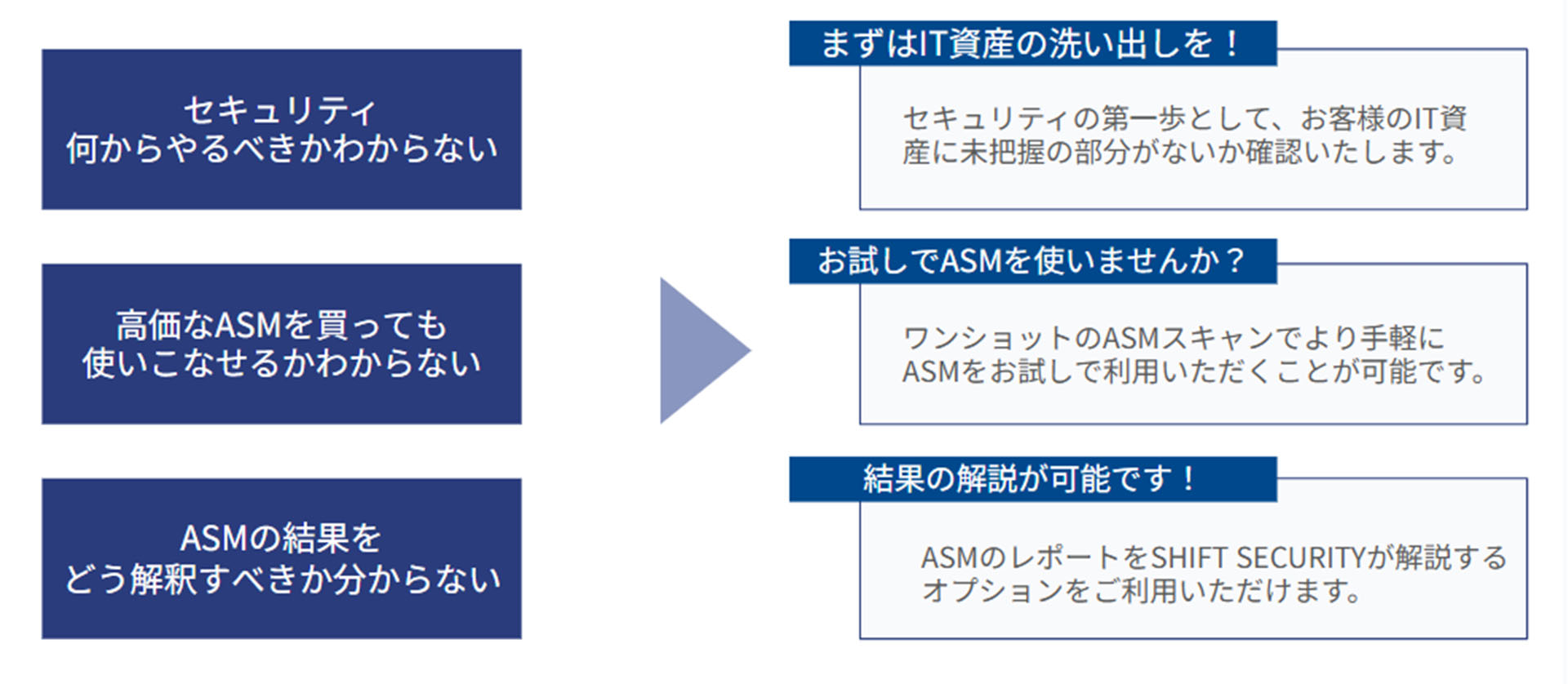 「ASMクイックスキャンサービス」の主な特徴