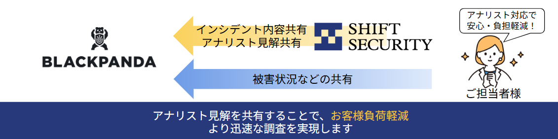 メリットイメージ図