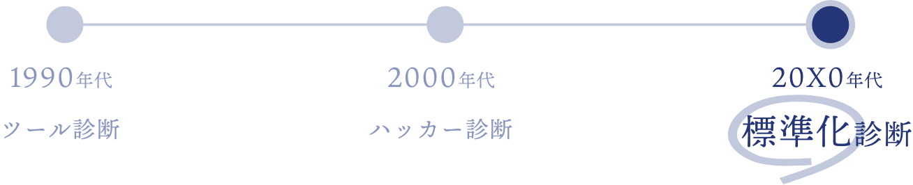 1990年代ツール診断 2000年代ハッカー診断 20X0年代標準化診断