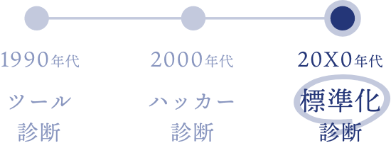 1990年代ツール診断 2000年代ハッカー診断 20X0年代標準化診断