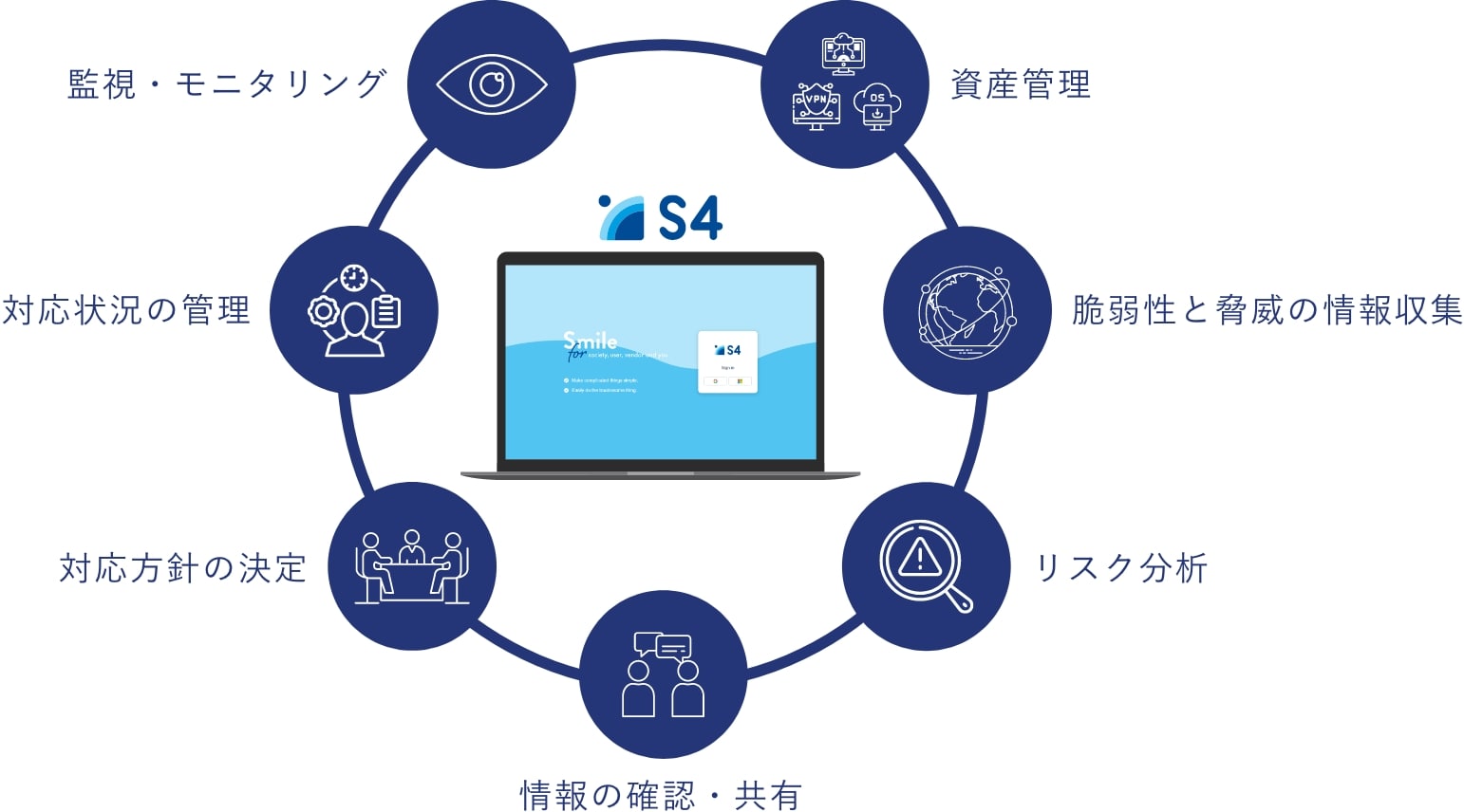 セキュリティ管理を網羅的にサポート