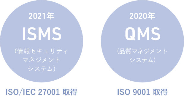 ISMS QMS