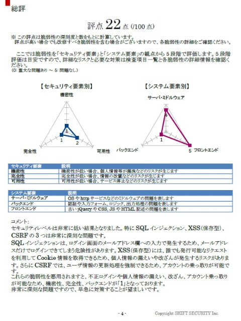 総評