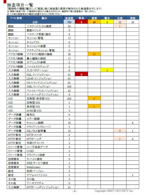 検査項目一覧