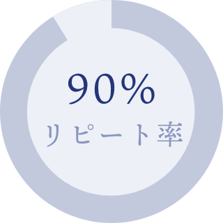 90%リピート率