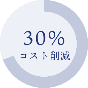 30%コスト削減