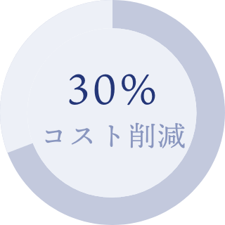 30%コスト削減