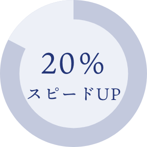 20%スピードUP