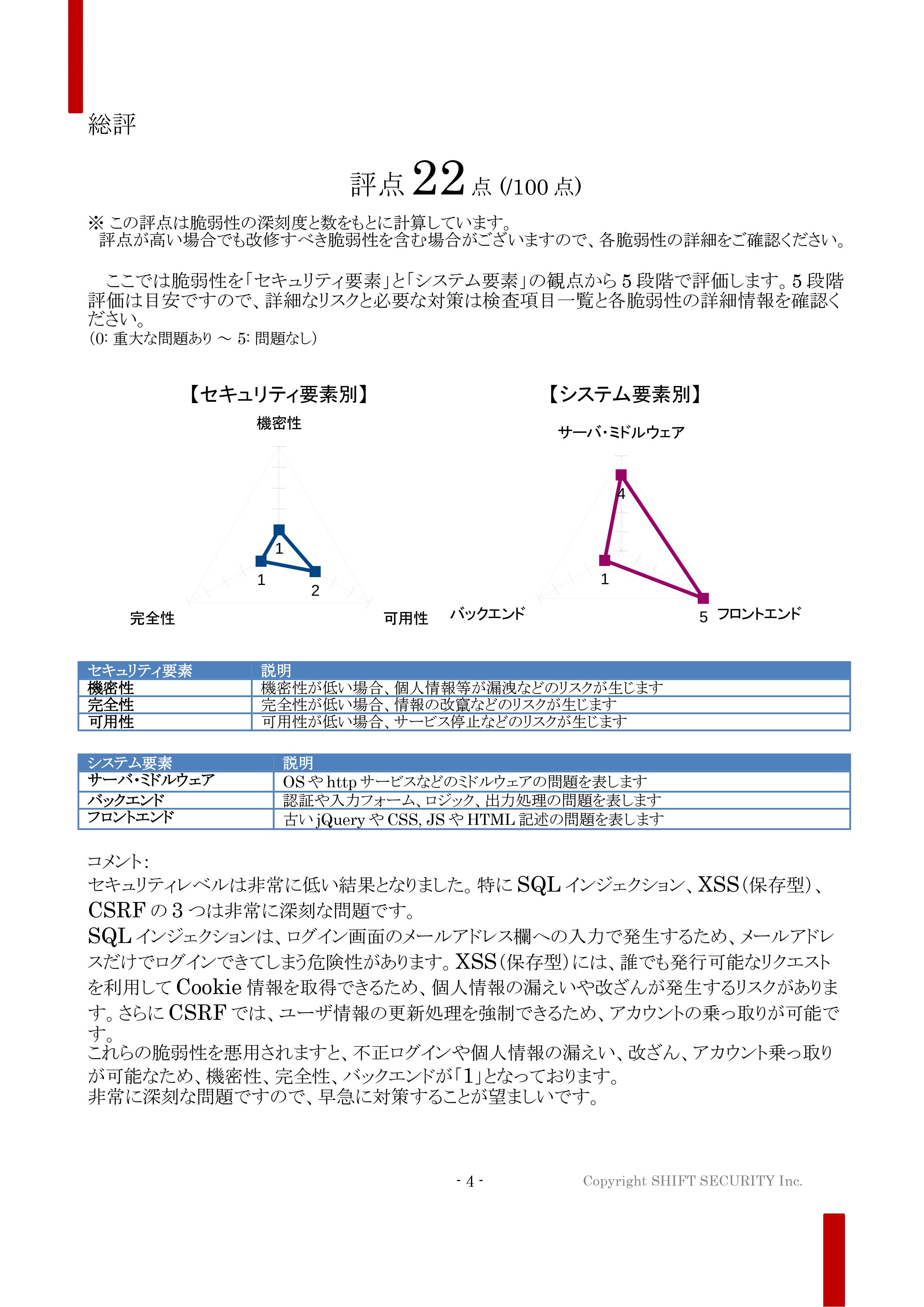 総評