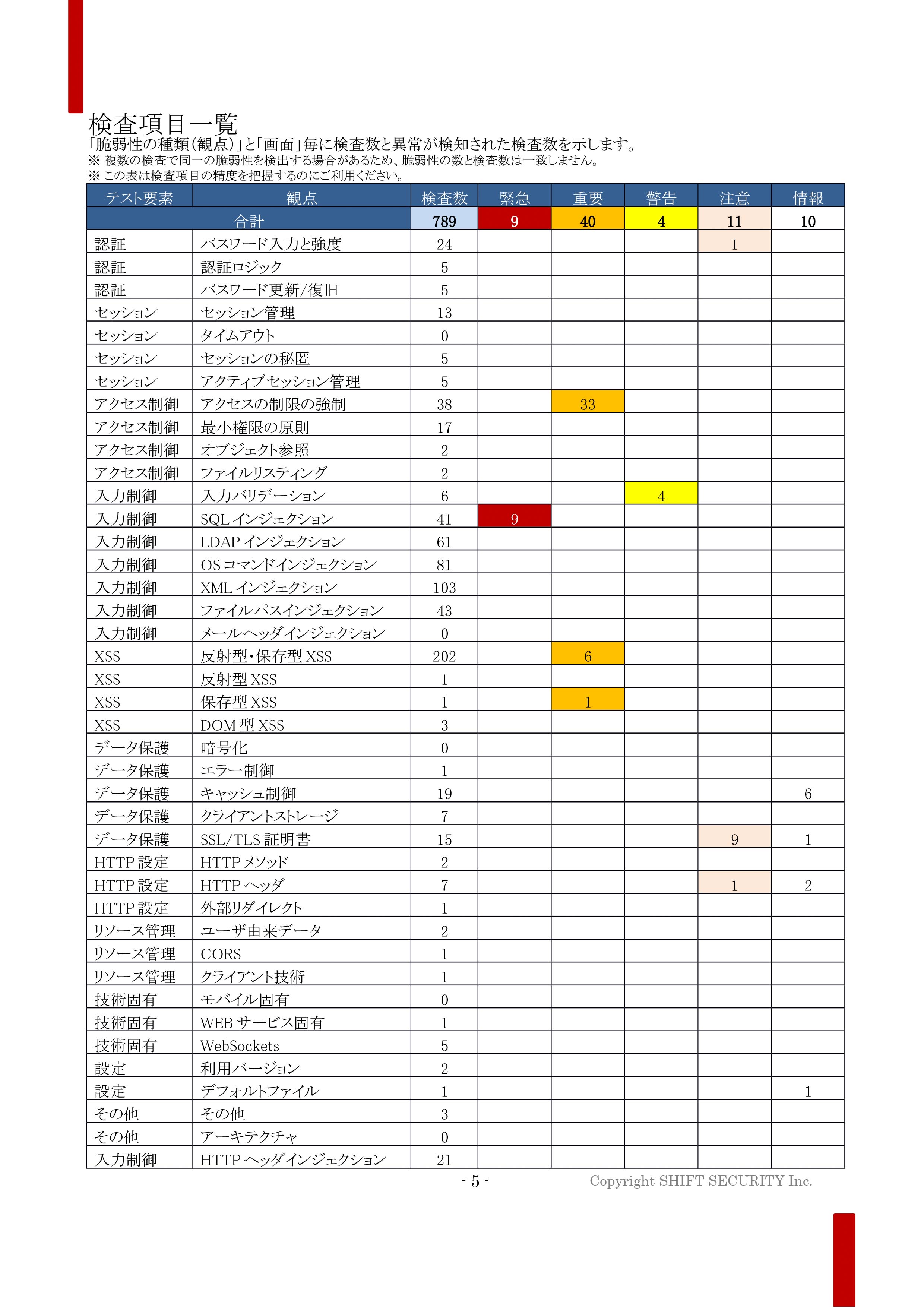 検査項目一覧